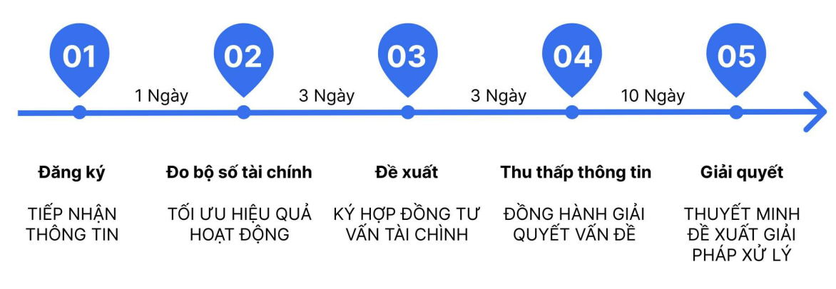 OPTION 1: GIẢI PHÁP XỬ LÝ NHANH