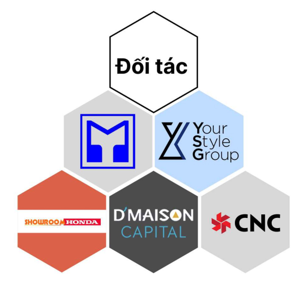 CÁCH THỨC HỢP TÁC