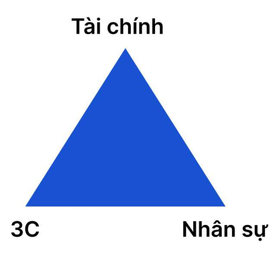 OPTION 2: GIẢI PHÁP TỔNG THỂ ĐỀ XUẤT